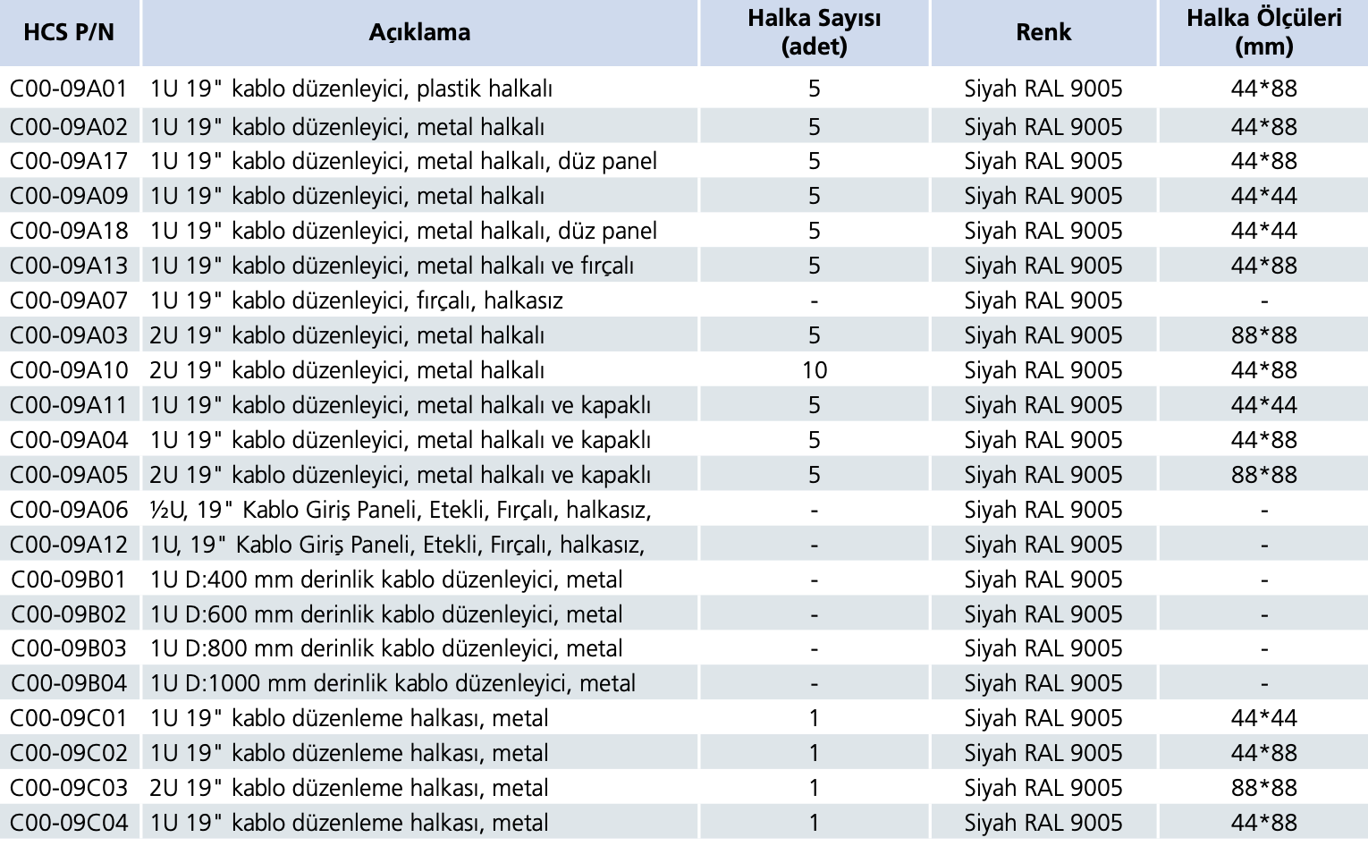 organizer modelleri