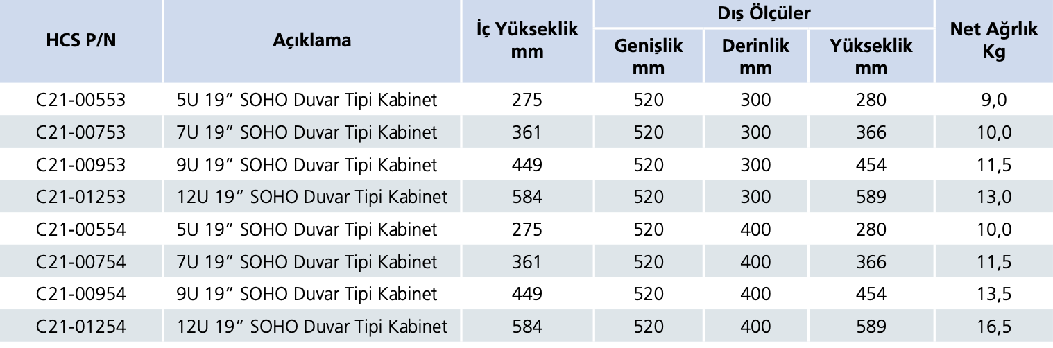 Hcs soho kabinet