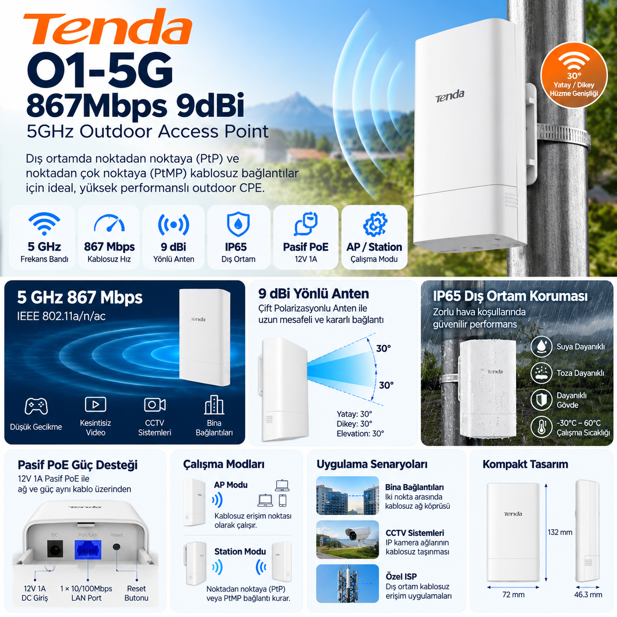TENDA O1-5G 867Mbps 9dBi 5GHz outdoor access point