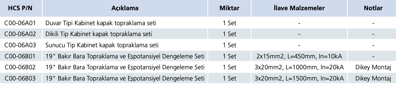 hcs topraklama barası