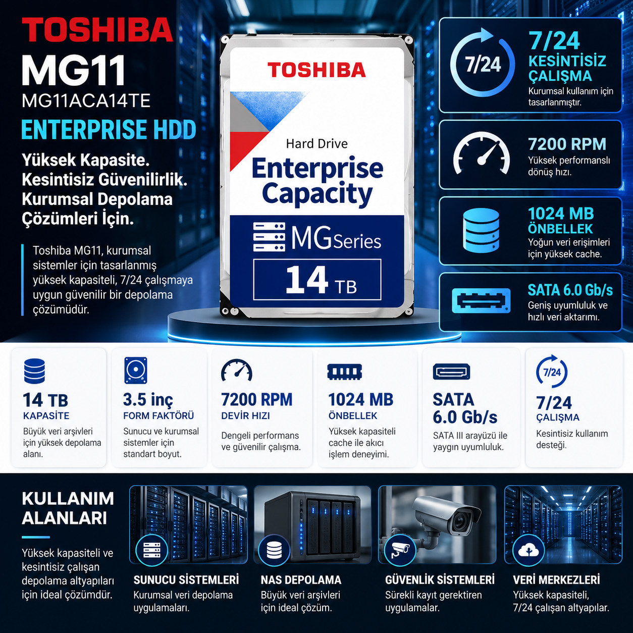 Toshiba MG11 14TB MG11ACA14TE 7200 RPM 1024MB SATA Enterprise HDD