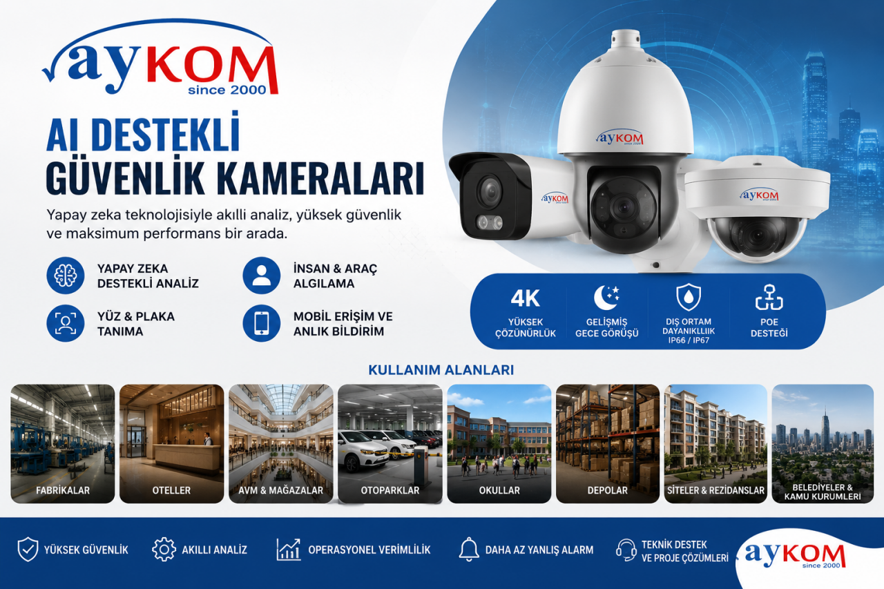 AI Kamera Nedir? Ne İşe Yarar?