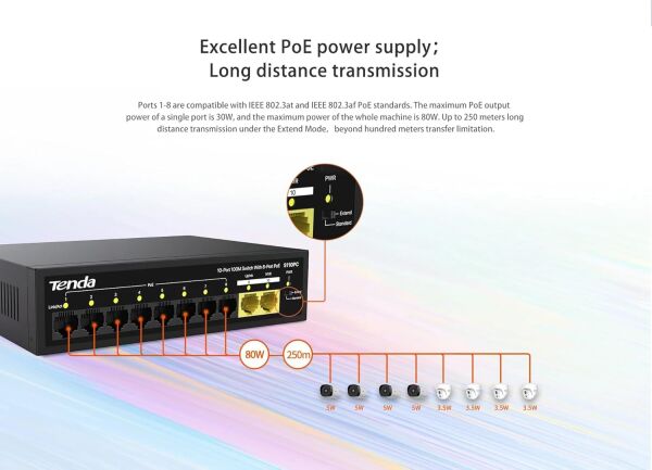 TENDA S110PC 10 PORT 10/100 8 PORT POE 2 PORT UPLINK 80W YONETILEMEZ DESKTOP SWITCH