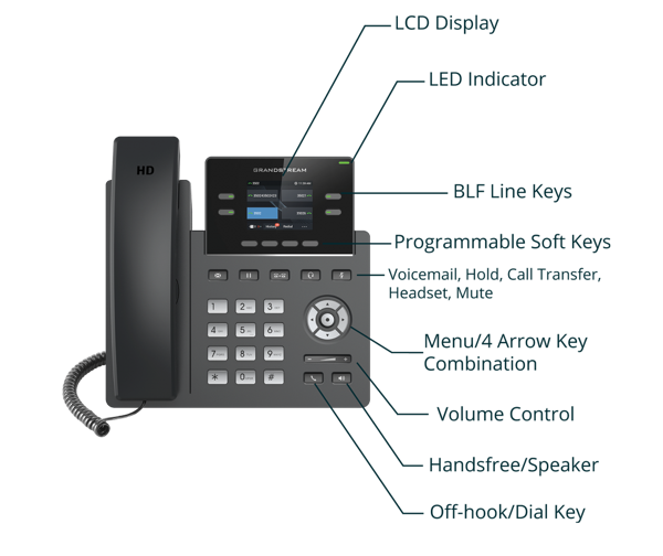 Grandstream GRP2612W WIFI IP Telefon
