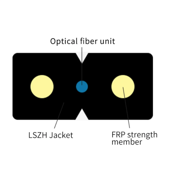 FTTH Fiber Optik Drop Kablosu 2 Core LZSH