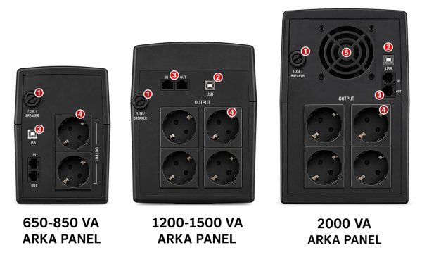 MYLN-1200 1200VA. 2x12V/7Ah. 1/1 Line İnteraktif Ups