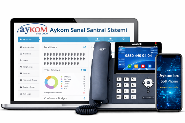 Bulut Santral Fiyatları